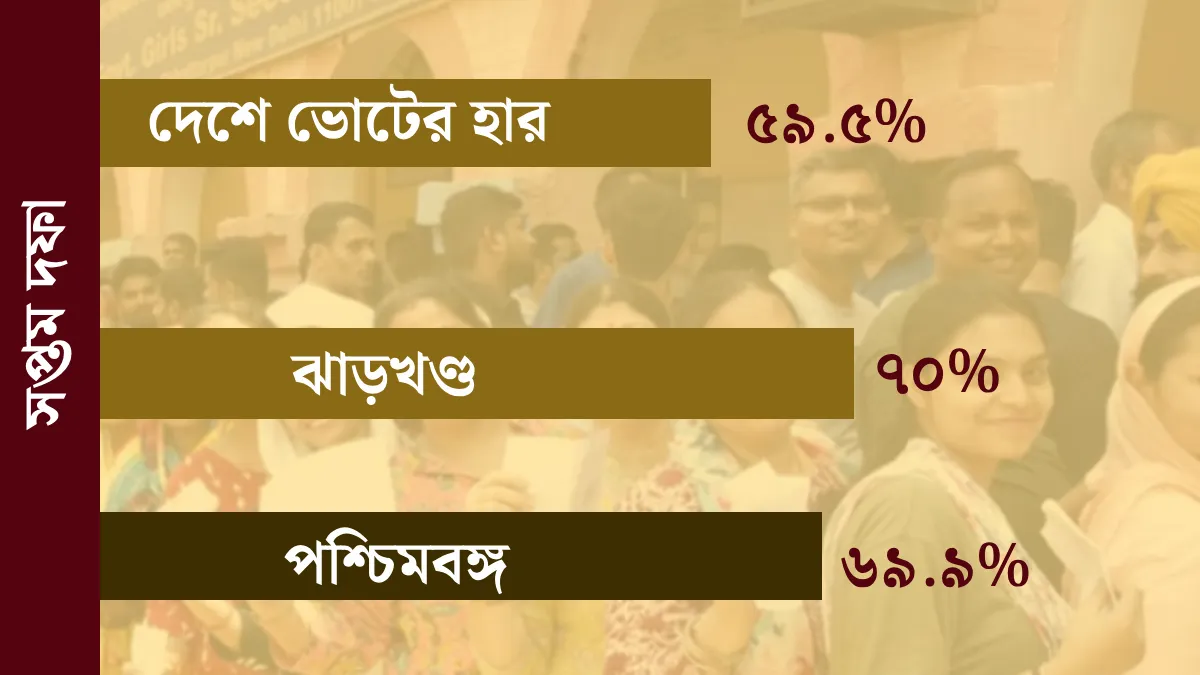 Vote percentage GFX ভোটের হার
