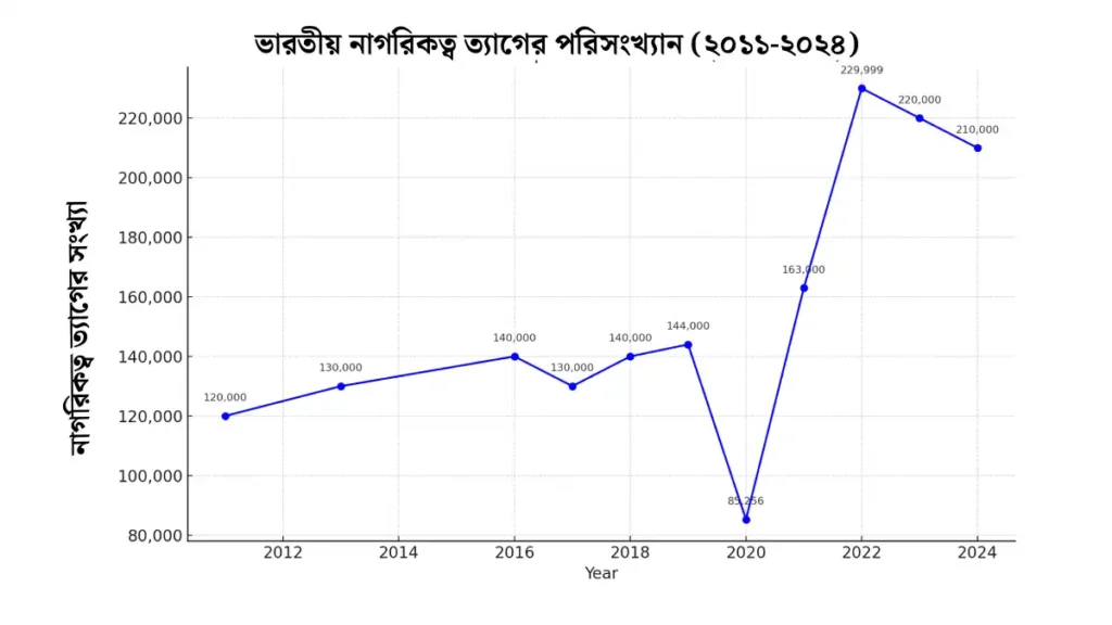 data