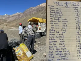 Chandratal Cleanup