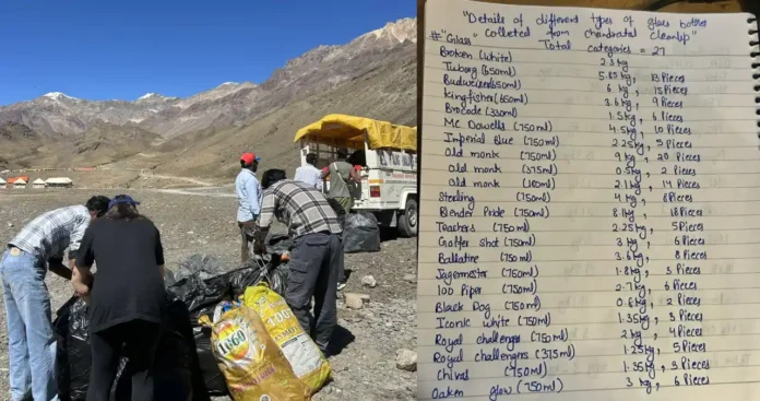 Chandratal Cleanup
